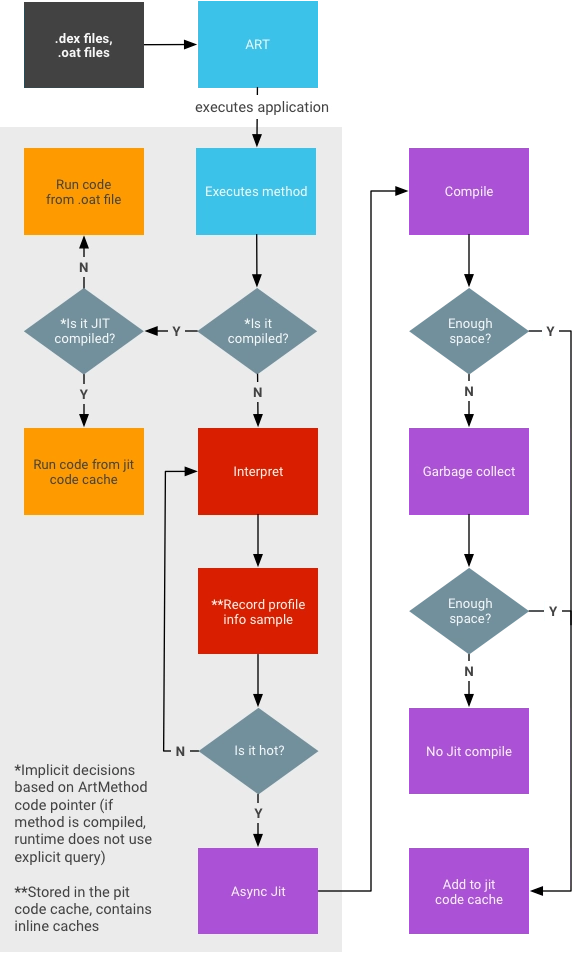 Jit Workflow